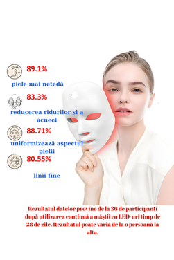 SkinLuxe – Masca LED pentru Îngrijire Premium