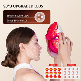 SkinLuxe – Masca LED pentru Îngrijire Premium